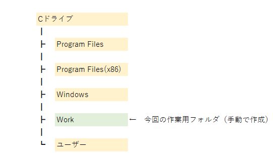 2020.02.08-WindowsPE1909-001