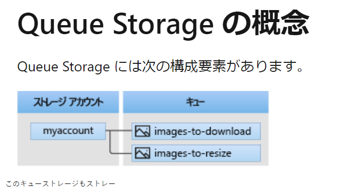 2021.06.20-azure_storage_types_003